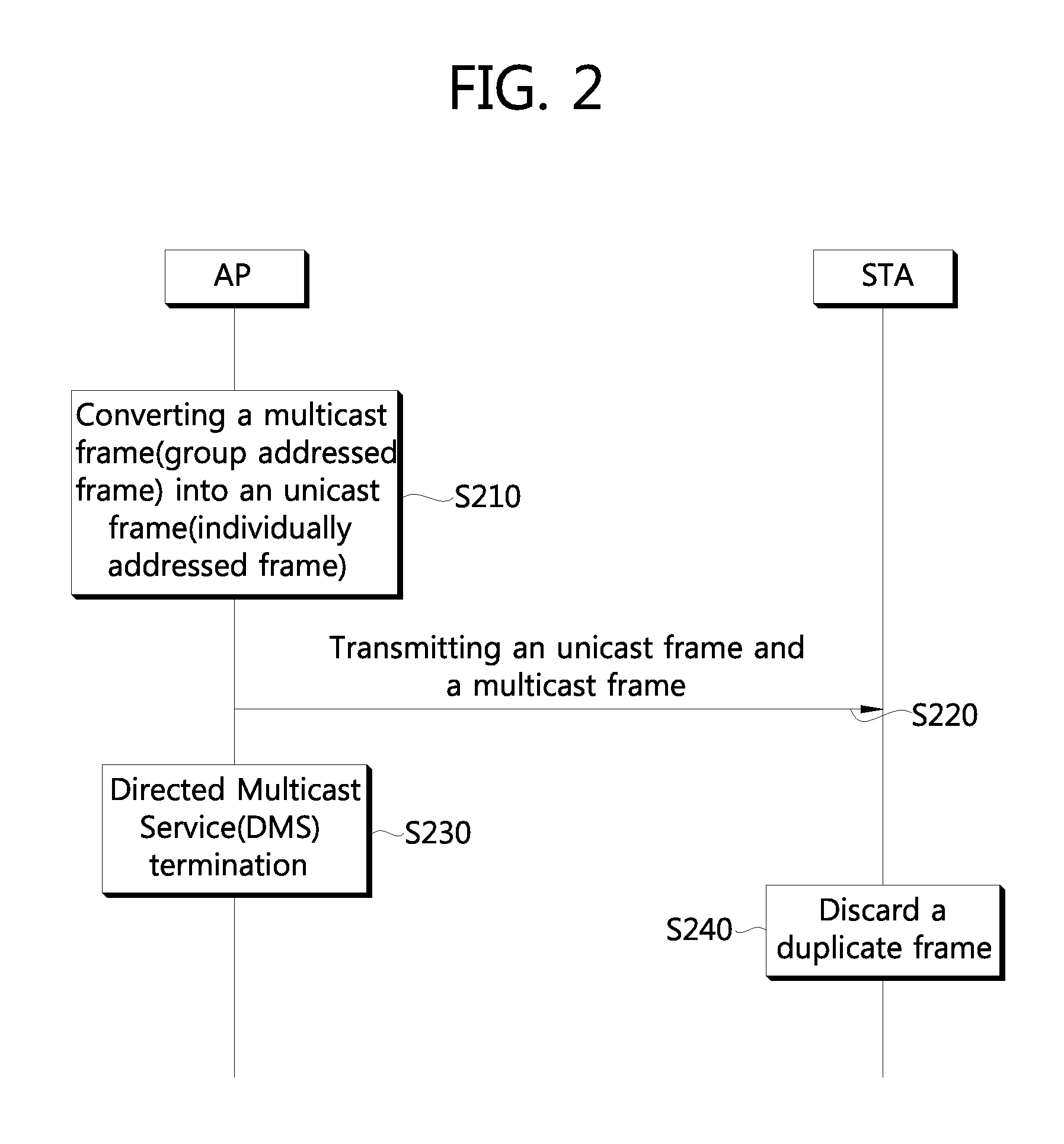 Method and apparatus for processing multicast frame