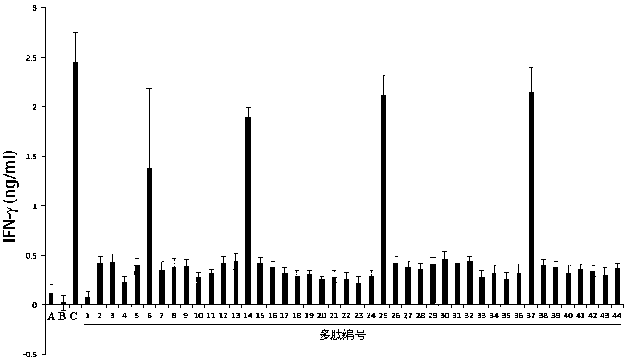 Polypeptide for enclosing TGF-beta acceptor or IL-10 acceptor, pharmaceutical composition and application