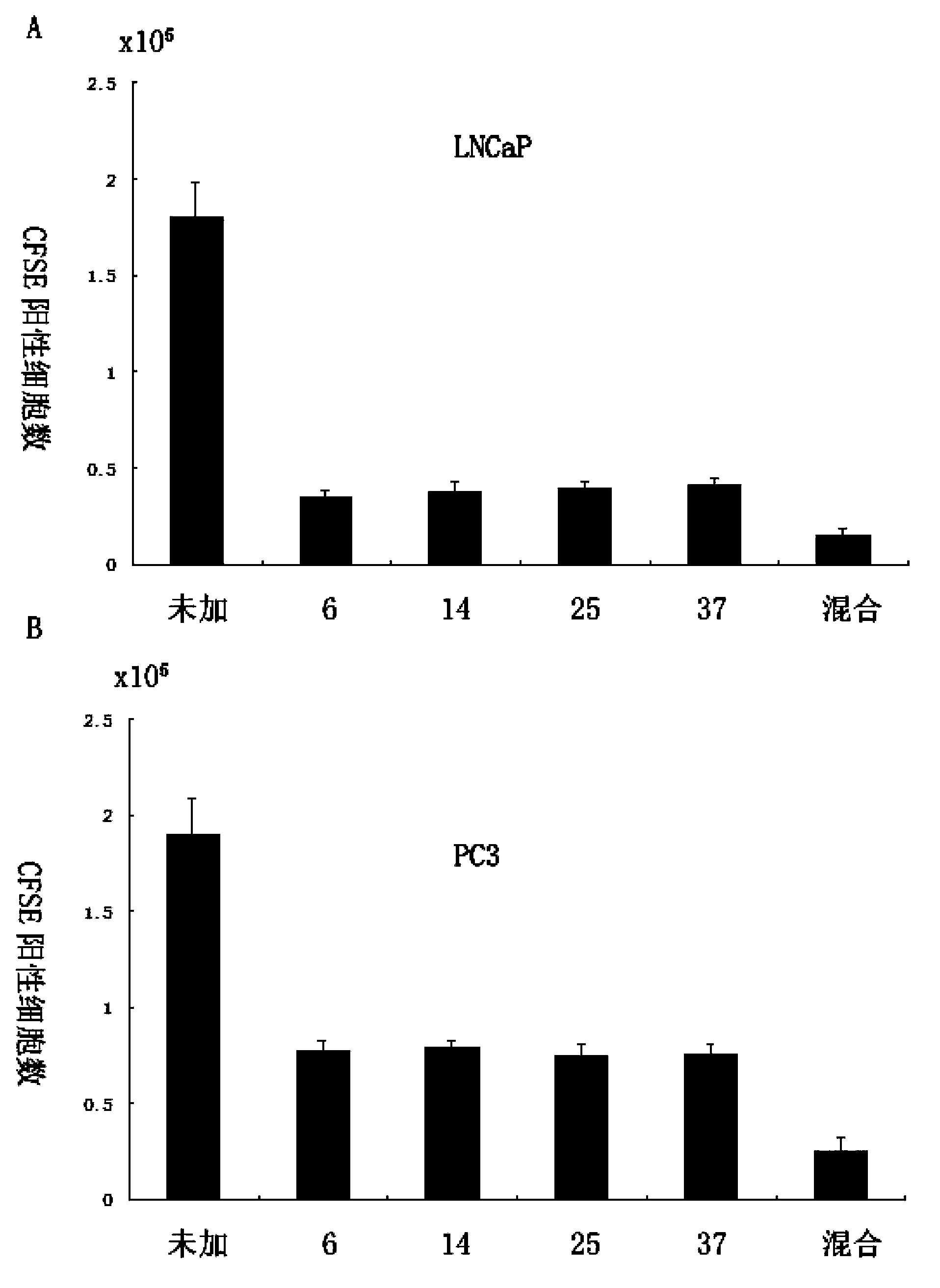 Polypeptide for enclosing TGF-beta acceptor or IL-10 acceptor, pharmaceutical composition and application