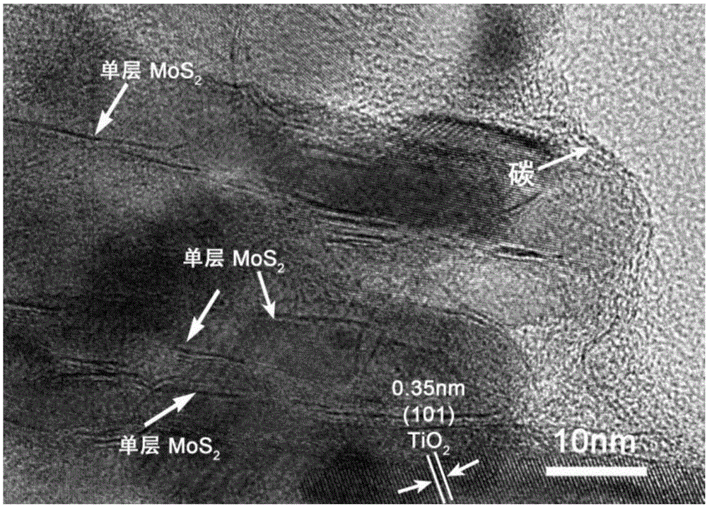 Method for modifying titanium-dioxide lithium-ion battery negative pole material simultaneously by using carbon and monolayer molybdenum disulfide