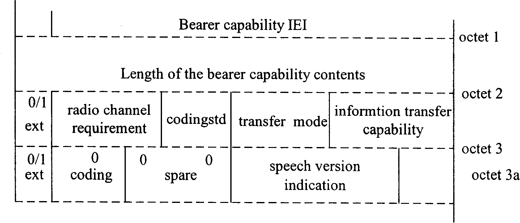 A method for coding/decoding communication system message