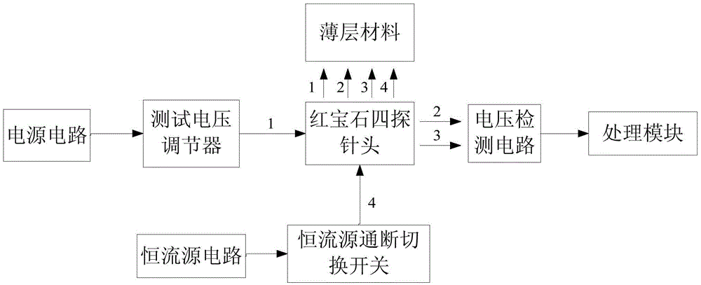 Sheet resistance tester and test method for nondestructive measurement of thin-layer materials