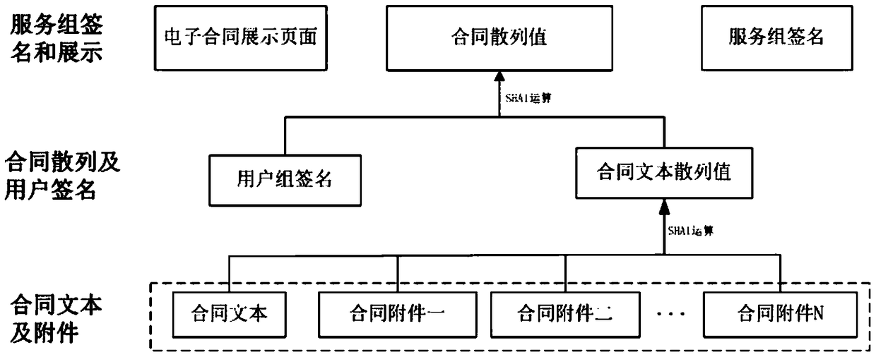 A method for storing and verifying electronic contracts