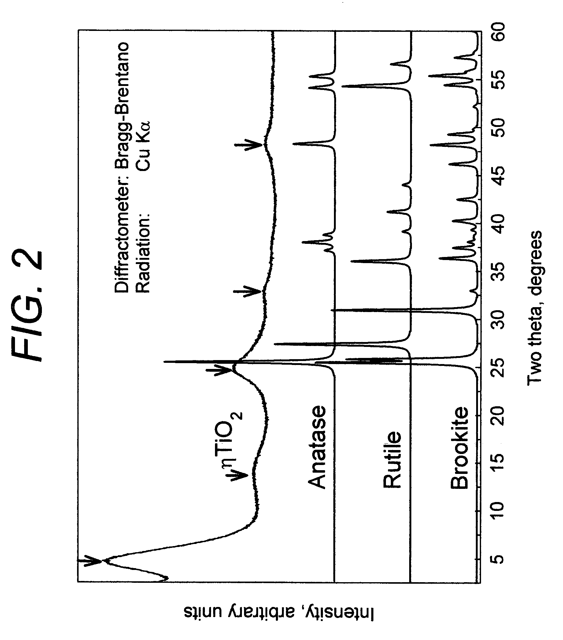 Novel titanium dioxide, process of making and method of using same