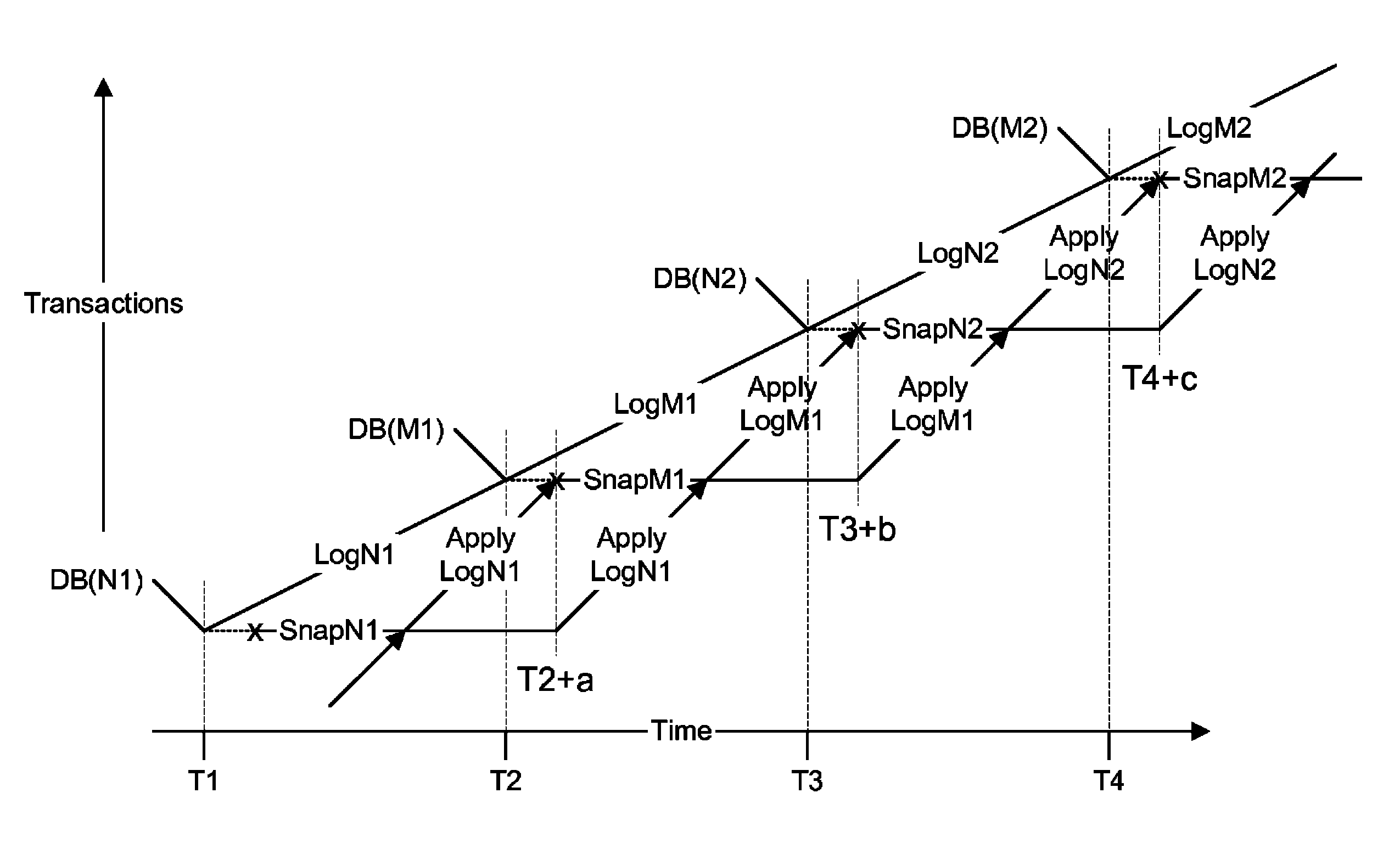 Durability implementation plan in an in-memory database system