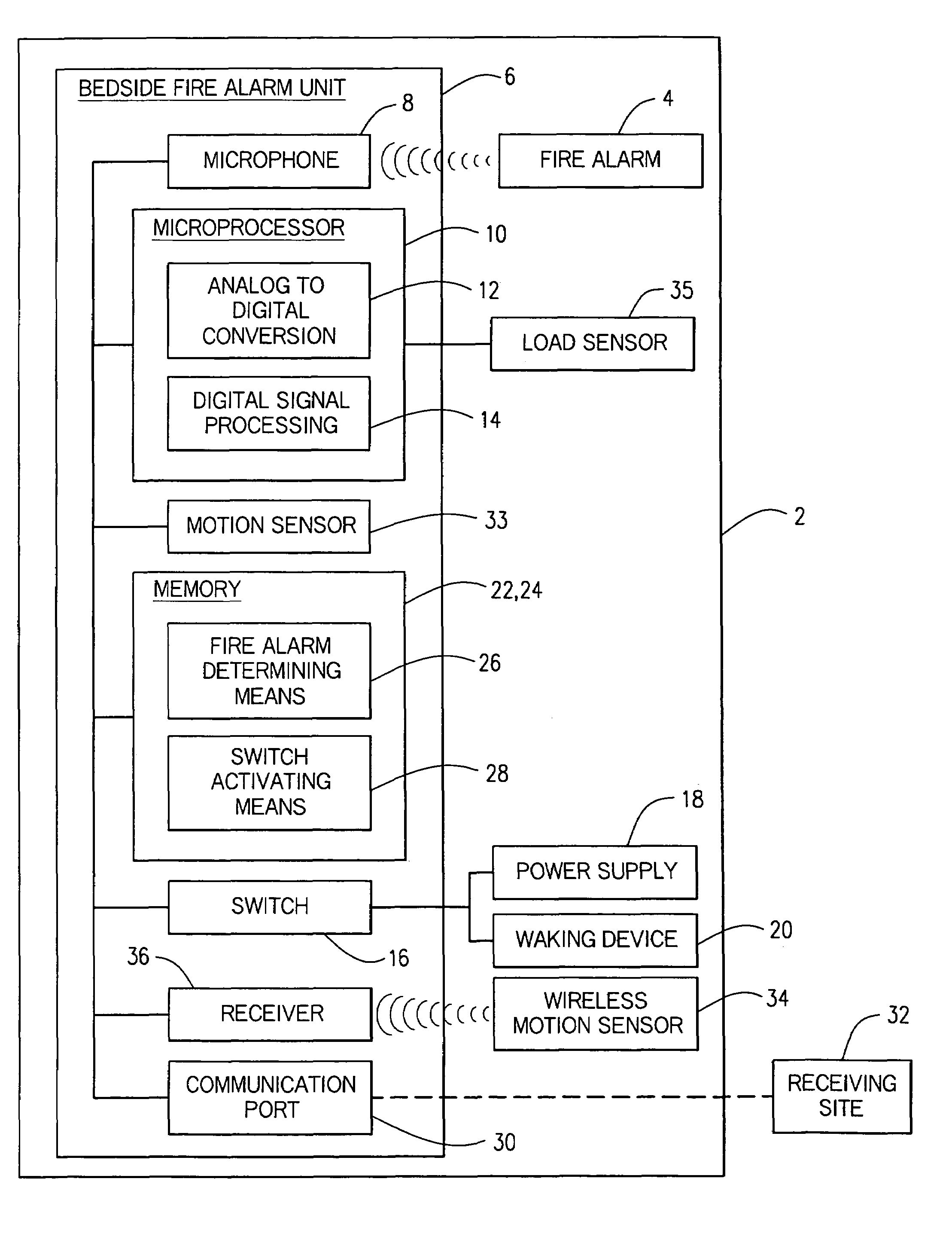 Enhanced fire, safety, security and health monitoring and alarm response method, system and device