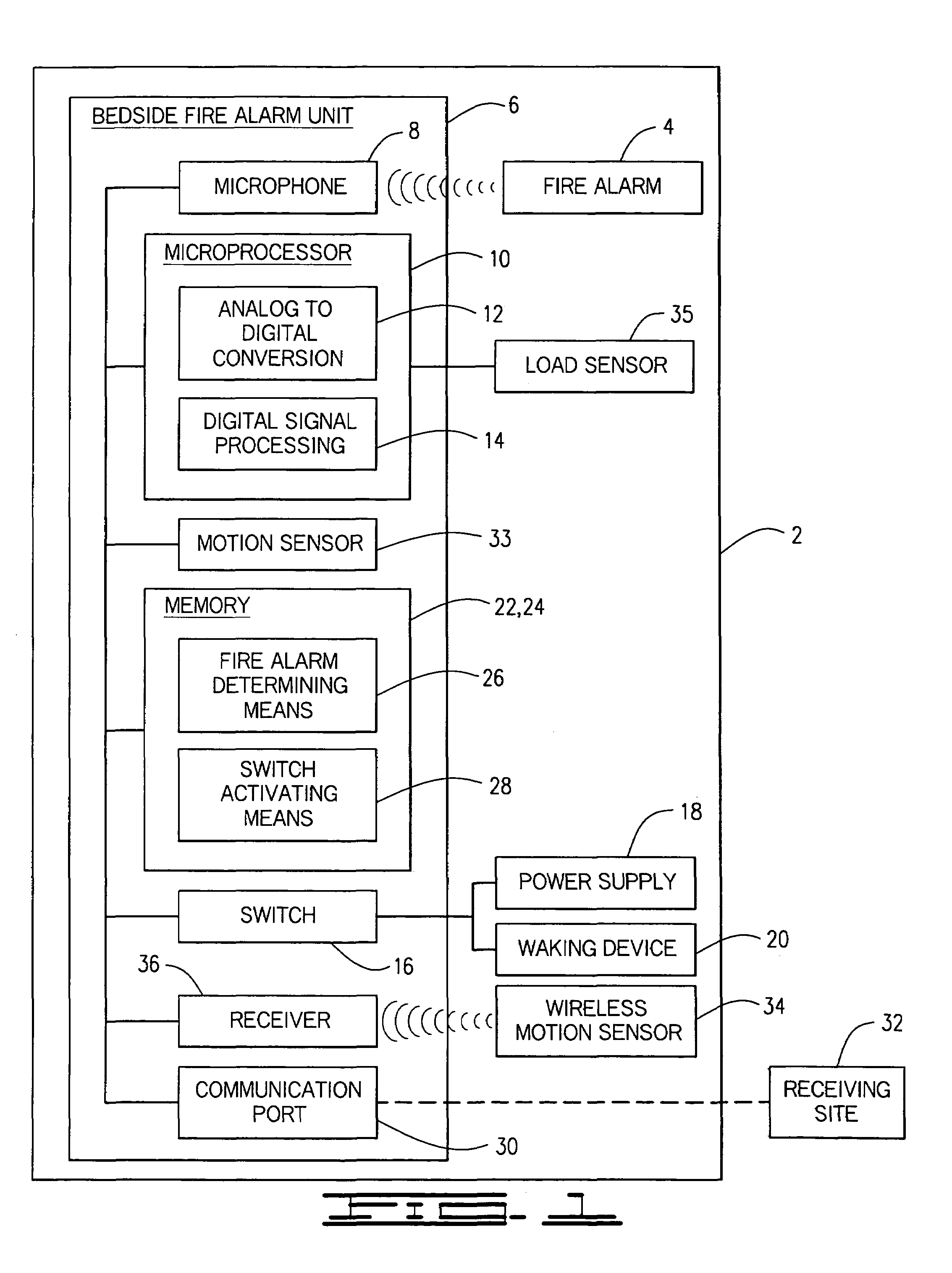 Enhanced fire, safety, security and health monitoring and alarm response method, system and device