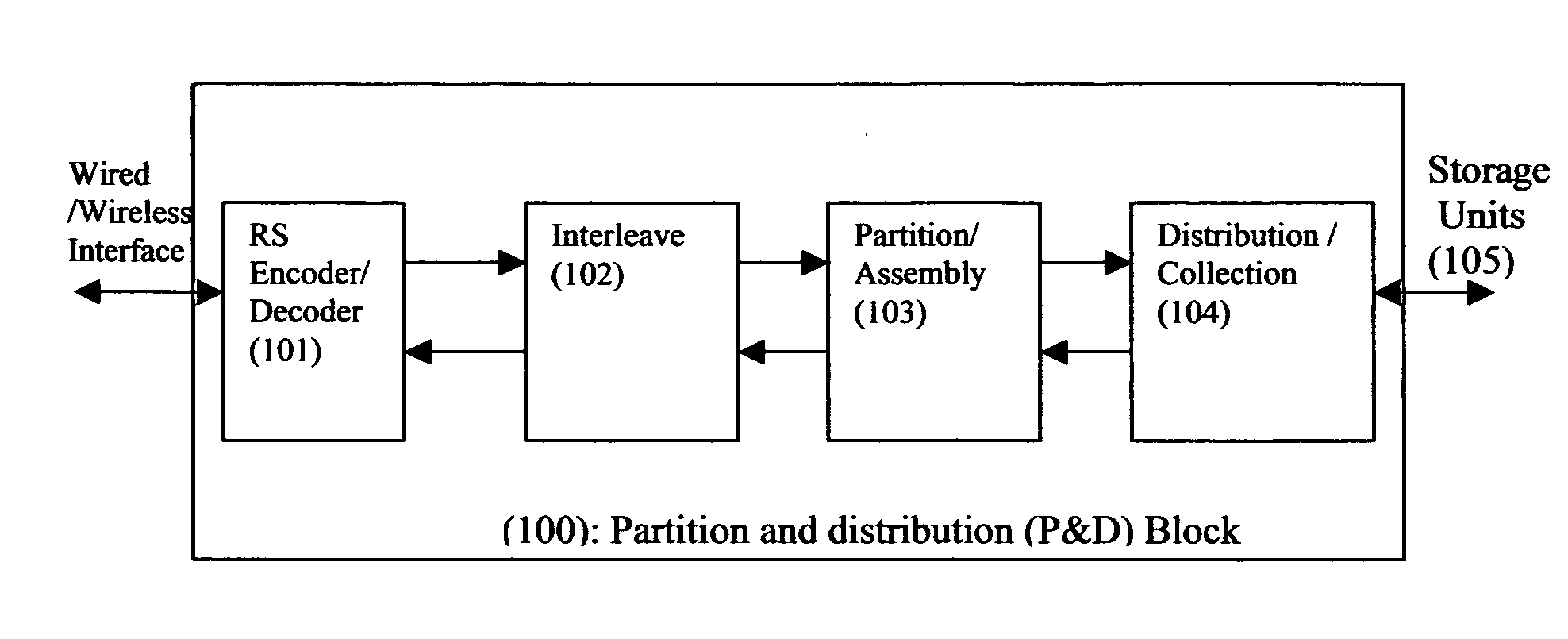 Method of maximizing the information access rate from/to storage units in wired/wireless networks