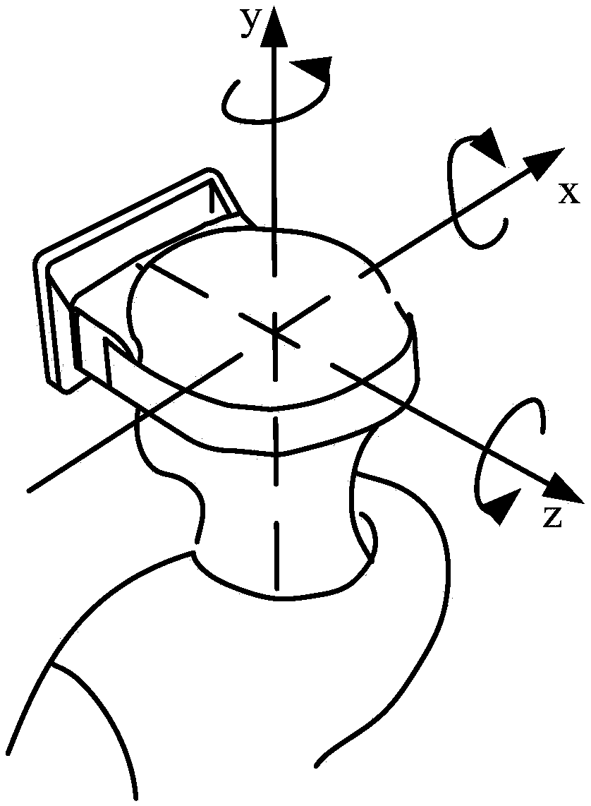 Wearable equipment, processing system and method of environment image data and readable medium