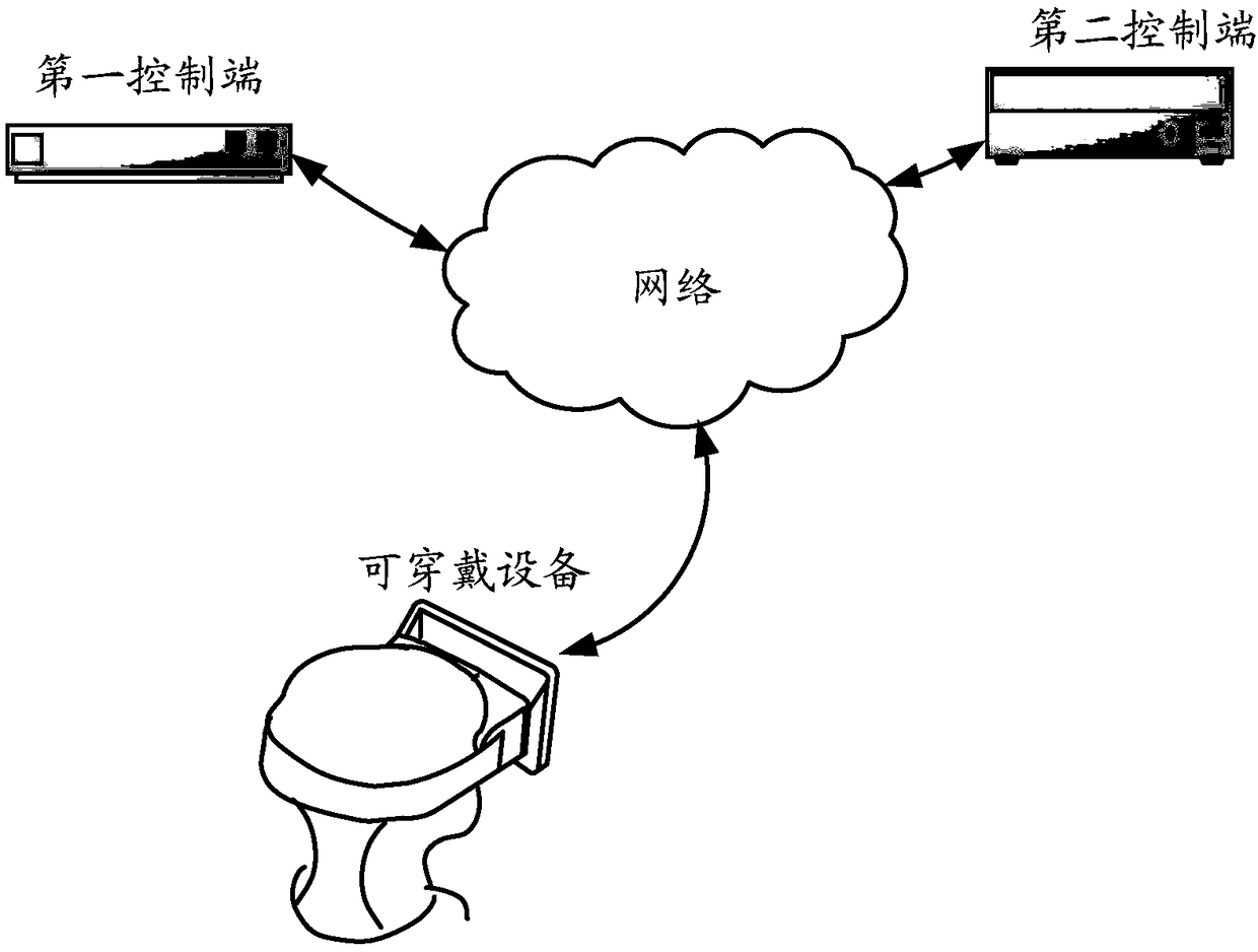 Wearable equipment, processing system and method of environment image data and readable medium