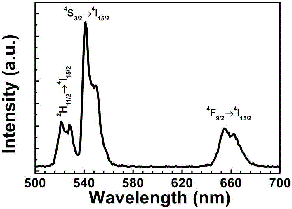 Rare-earth-doped ZnO nanocrystal temperature and humidity sensing material and preparation method thereof