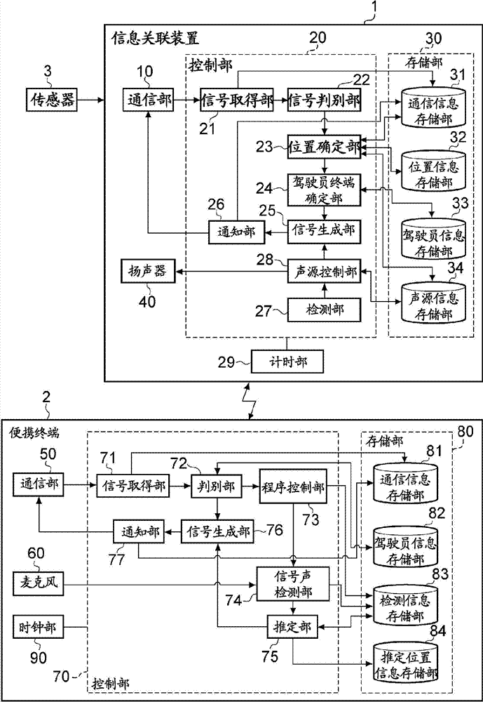 Location identification system and method