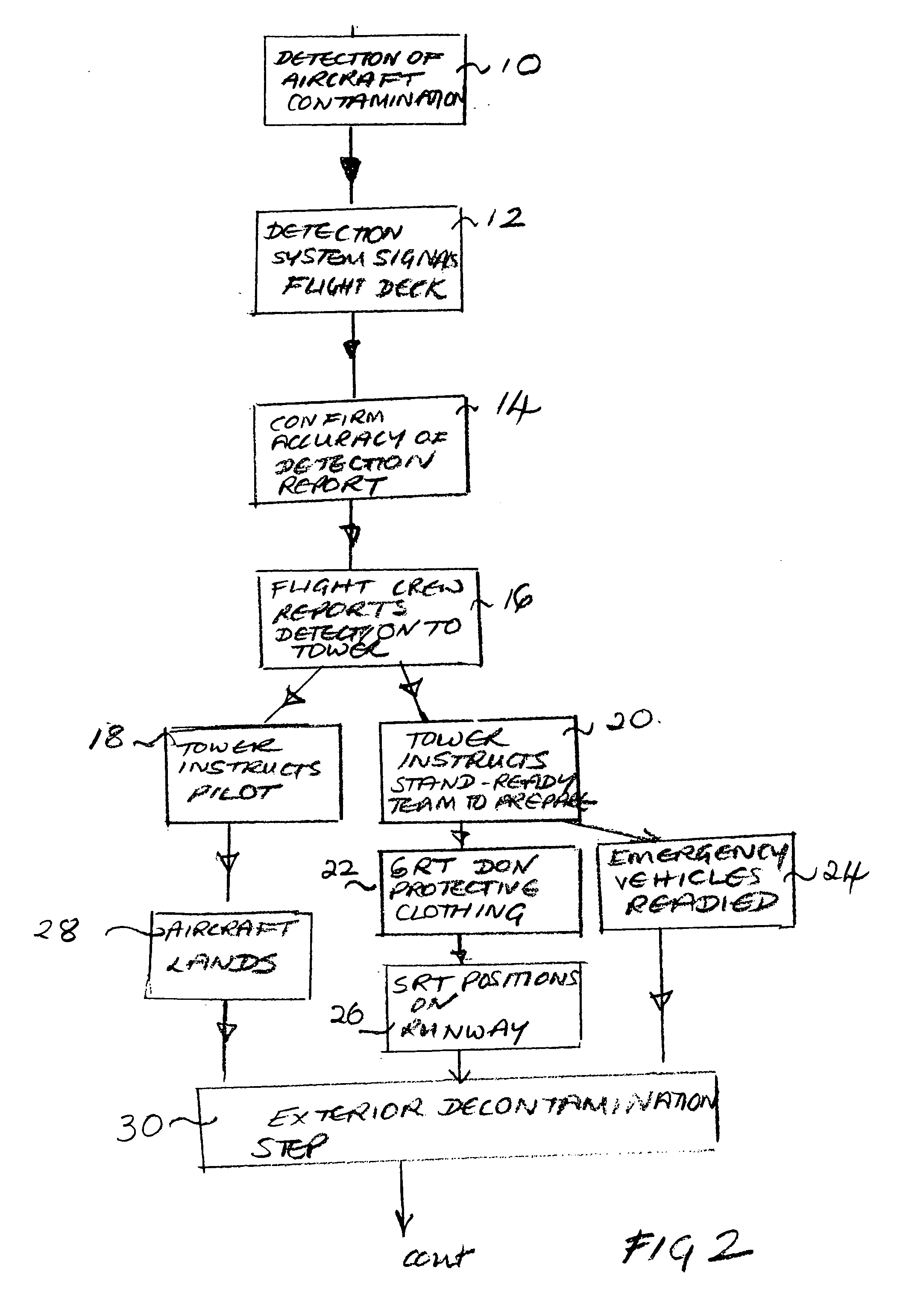 Aircraft and passenger decontamination system