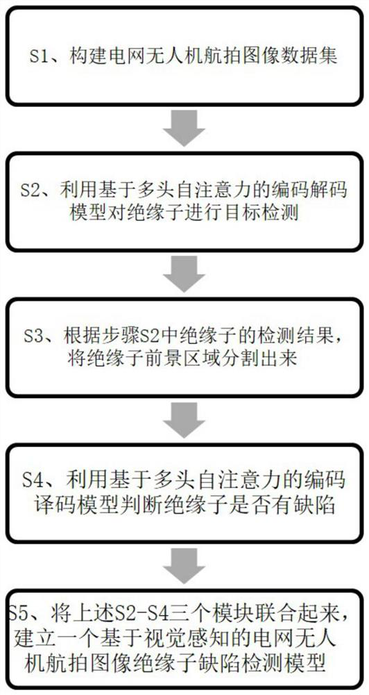 Insulator defect detection method and system, electronic equipment and readable storage medium