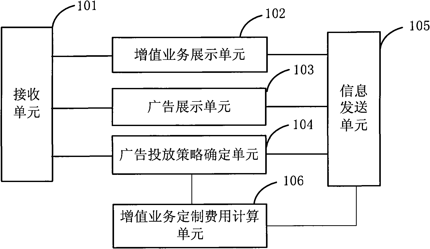 Method and system for launching advertisement