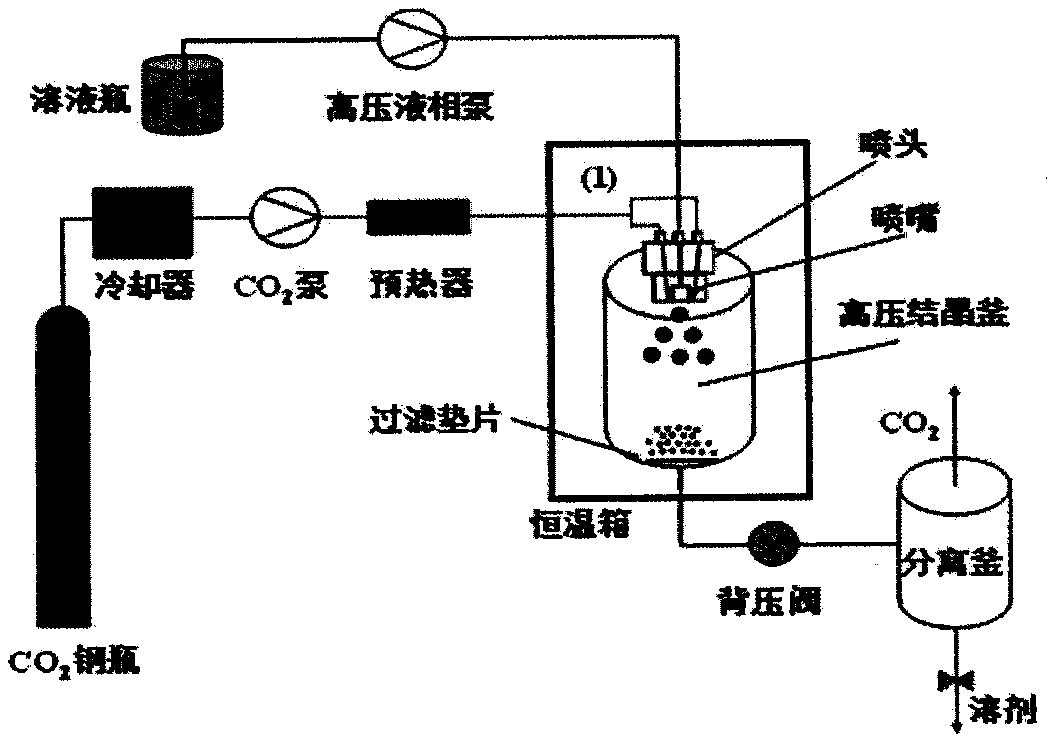 Preparation method for Itraconazole composite particles