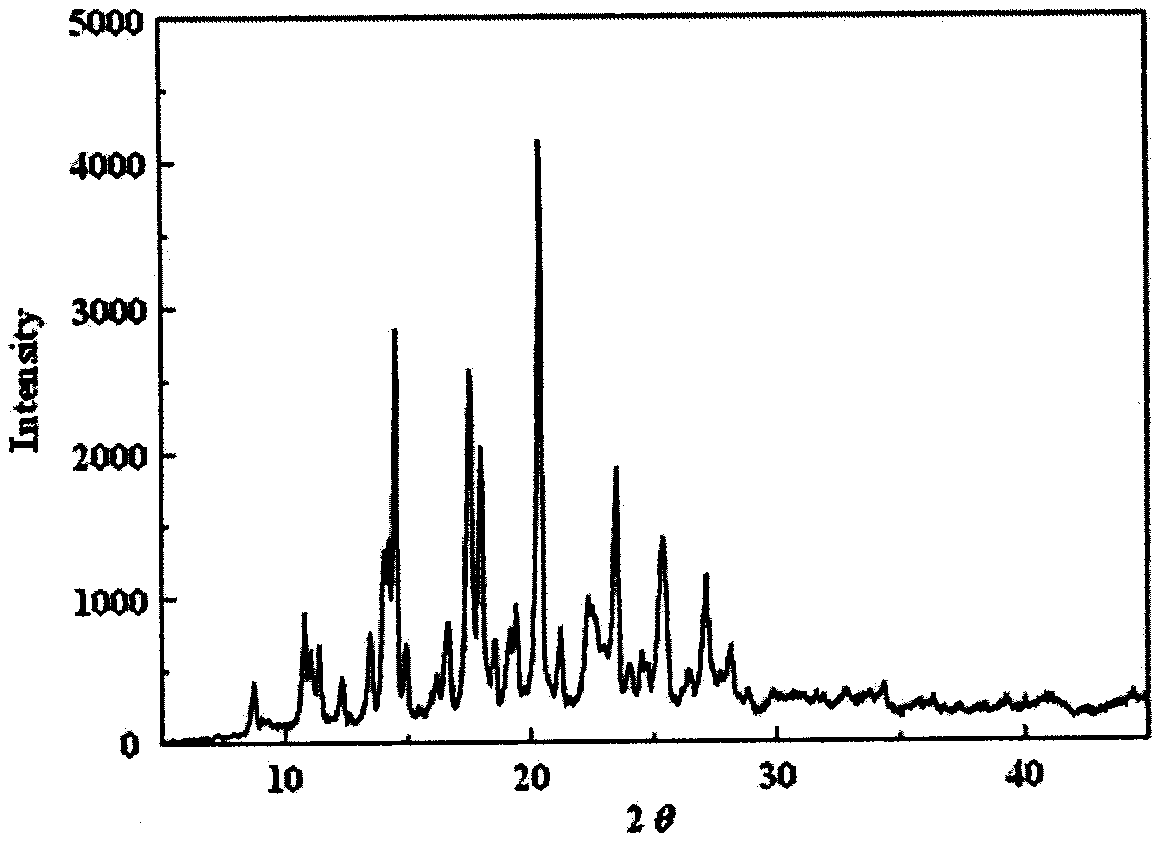 Preparation method for Itraconazole composite particles