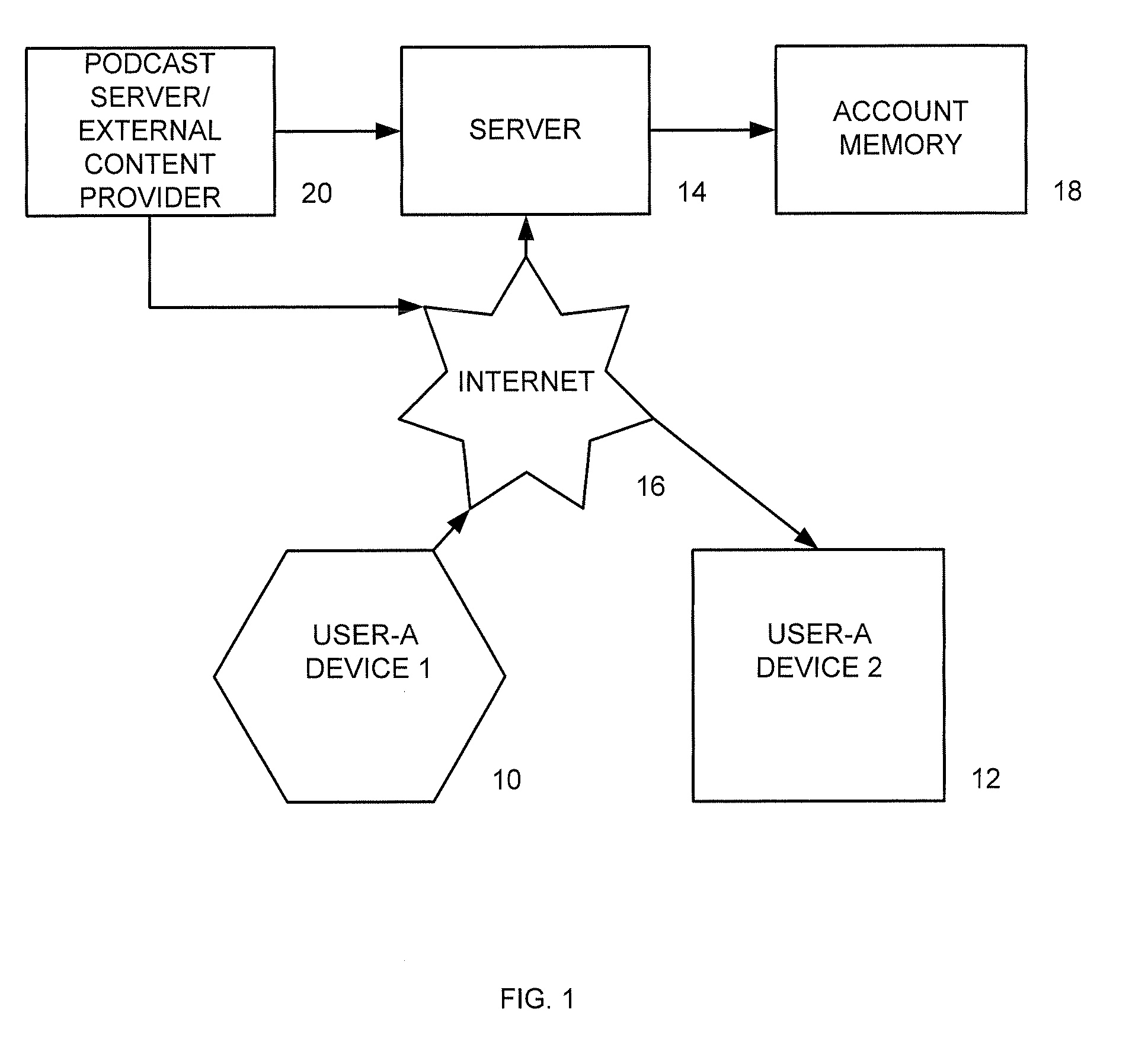 Audio visual player apparatus and system and method of content distribution using the same