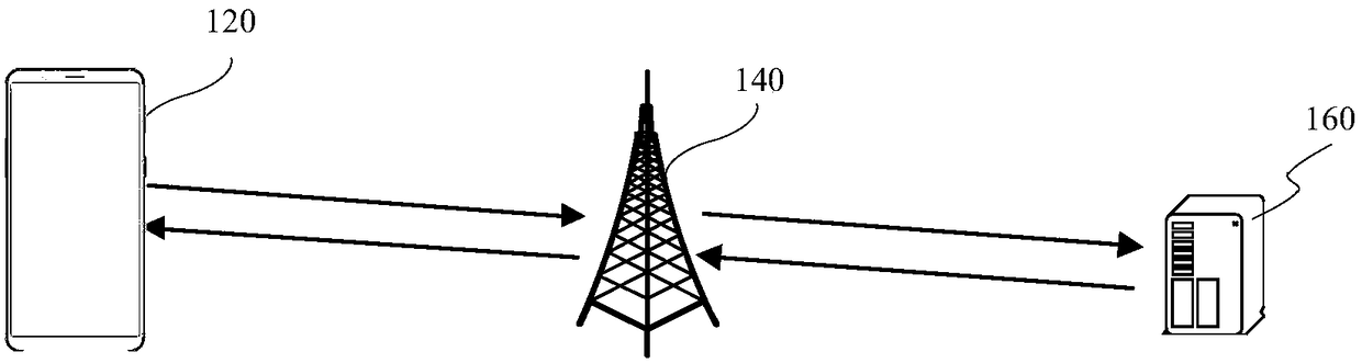 Control method for controlling and connecting radio resources, device, terminal and storage medium