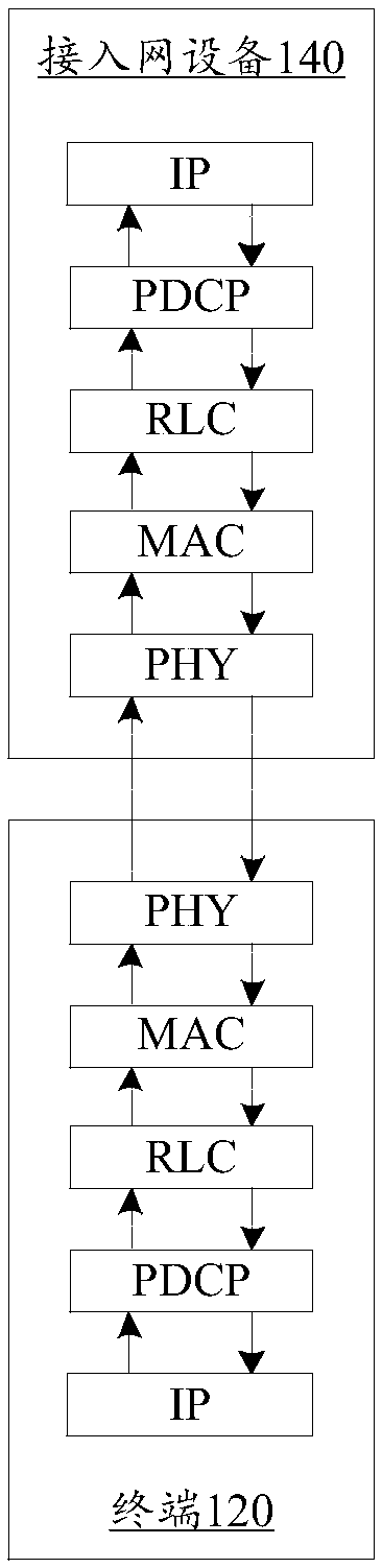 Control method for controlling and connecting radio resources, device, terminal and storage medium