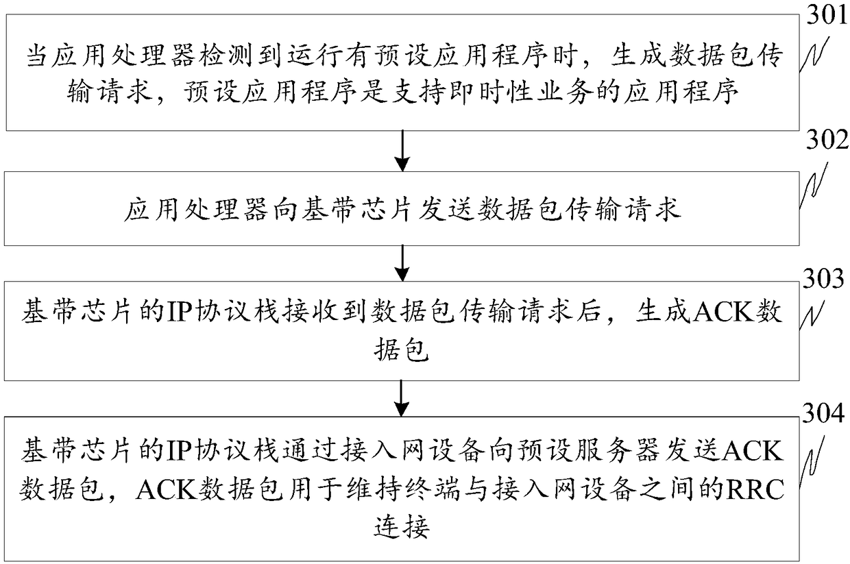 Control method for controlling and connecting radio resources, device, terminal and storage medium