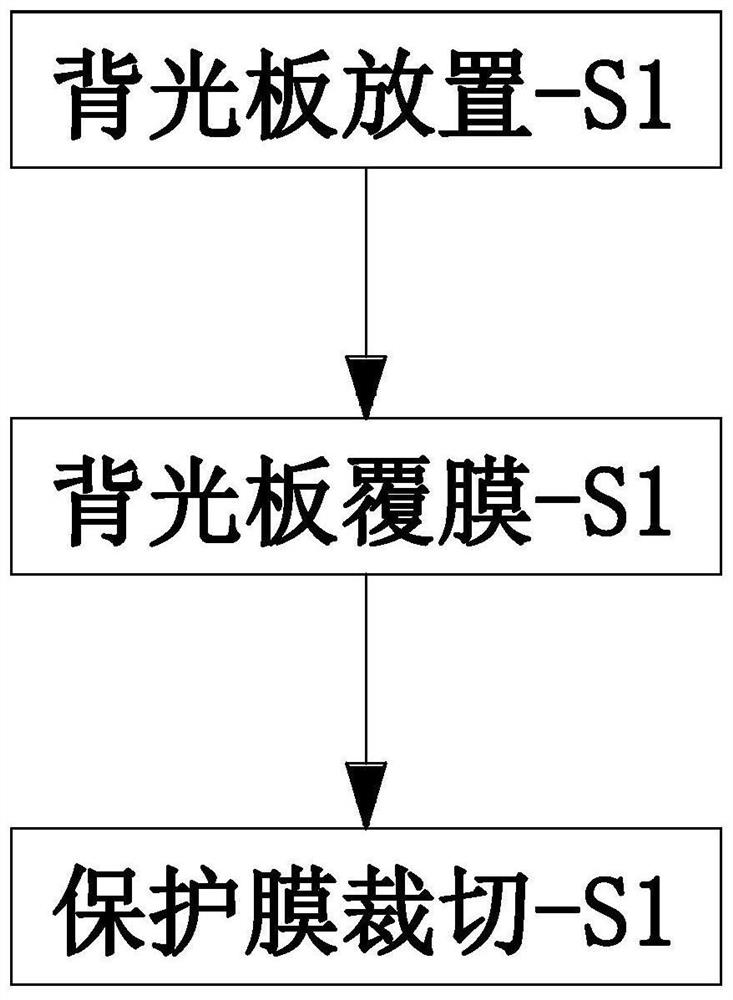 Liquid crystal display screen backlight plate manufacturing and forming method