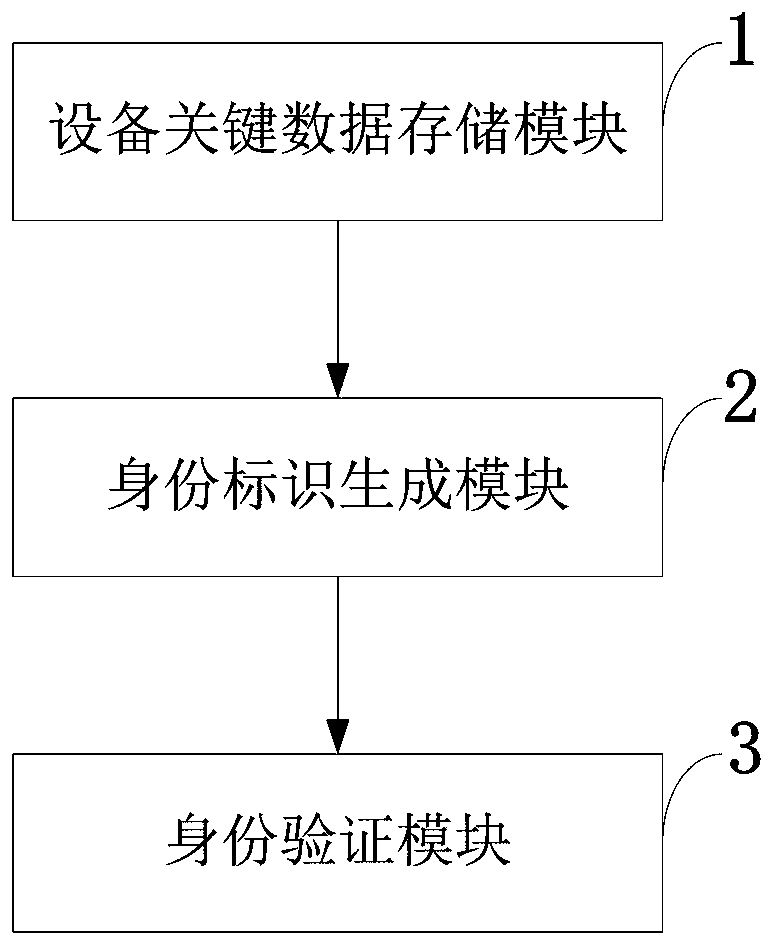 Lightweight authentication method and system based on Ethereum IoT entity, and intelligent terminal