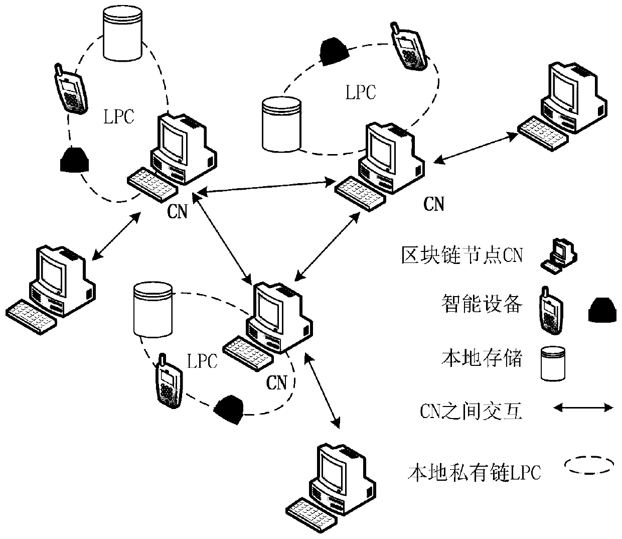 Lightweight authentication method and system based on Ethereum IoT entity, and intelligent terminal