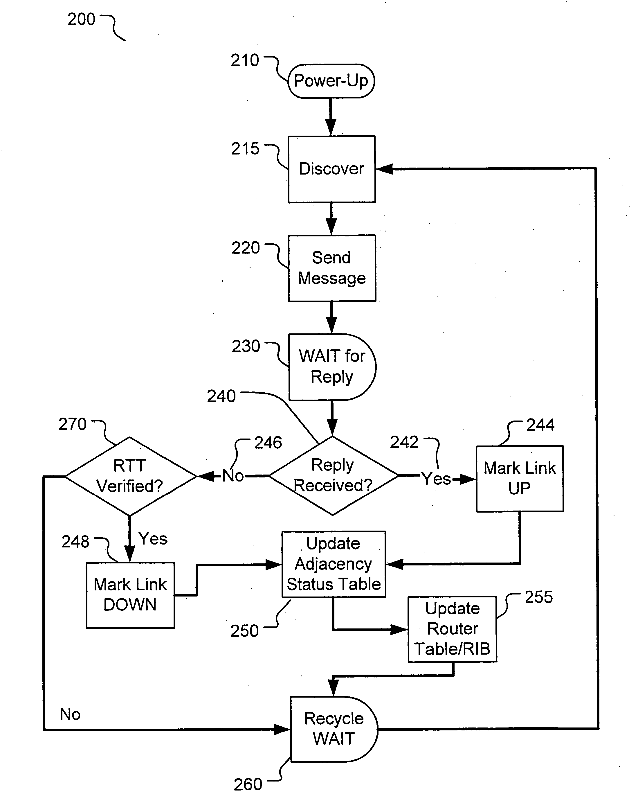 Ethernet network availability