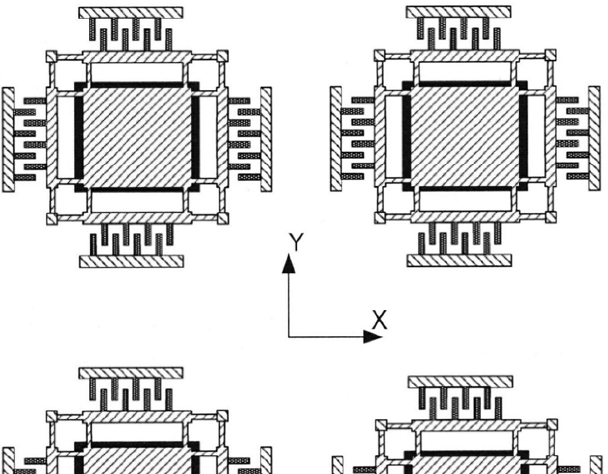 Planar Single-Chip Inertial Measurement Combination