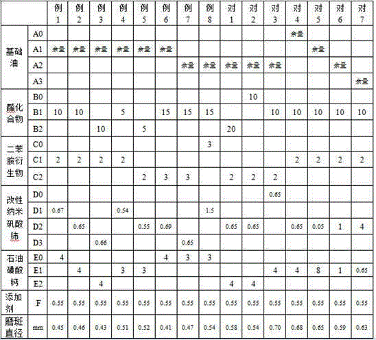 Gasoline engine oil composition