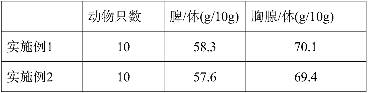 Danshen root healthcare drink and preparation method thereof