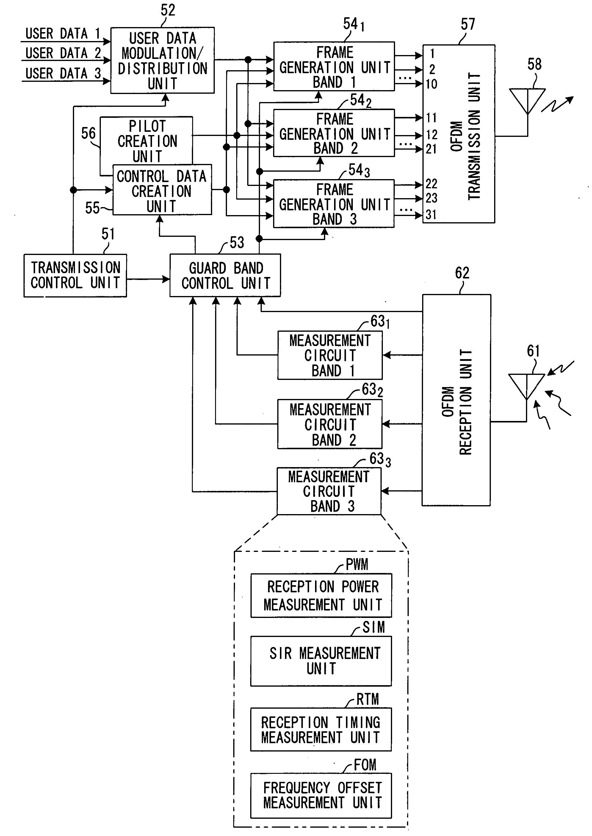 OFDM communication system and OFDM communication method