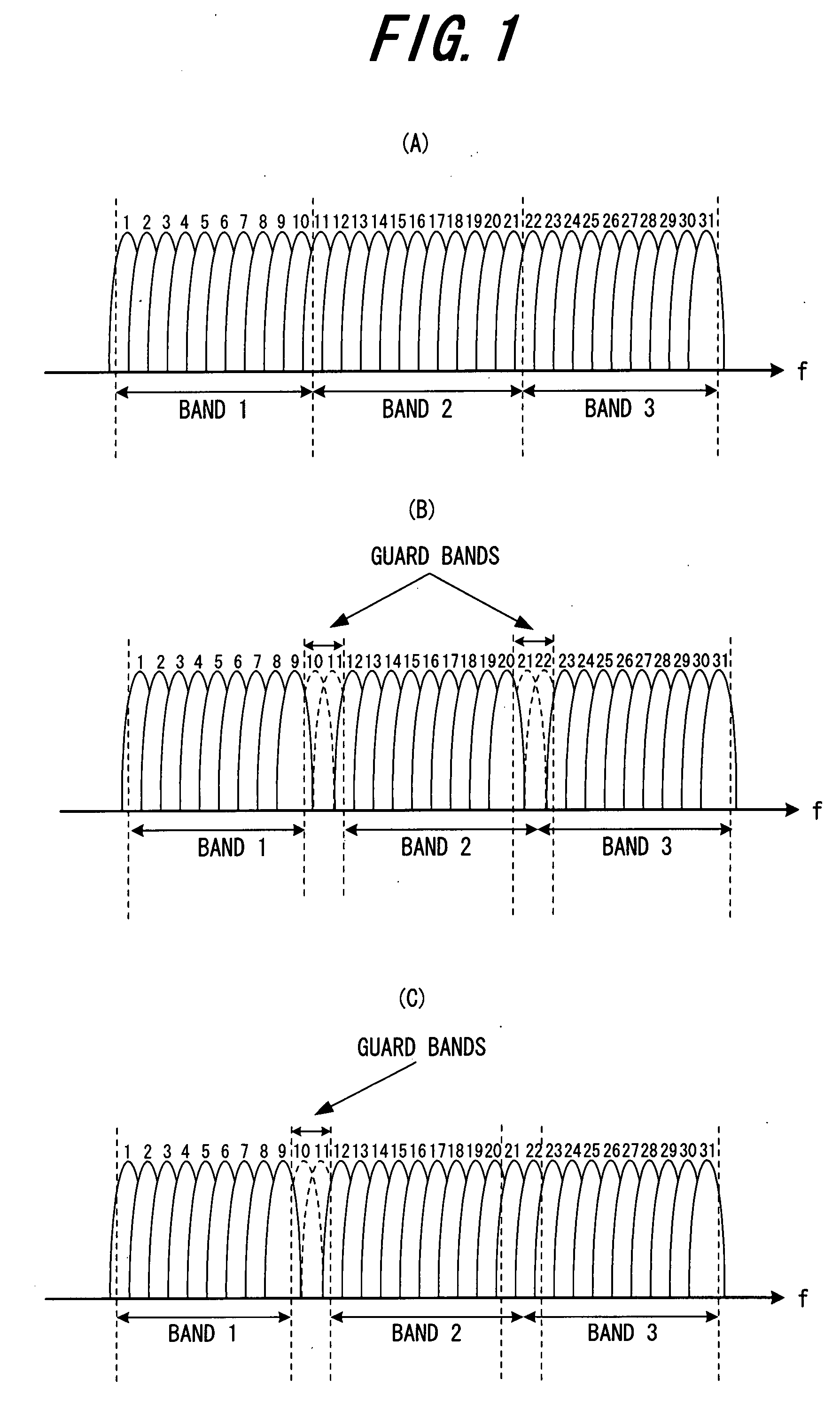 OFDM communication system and OFDM communication method