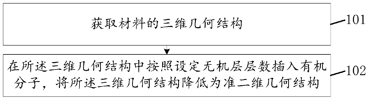 Organic intercalation method, organic intercalation device, organic intercalation material, organic intercalation test method, application of material, and solar panel