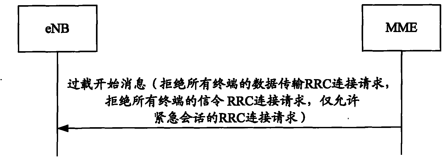 Overload control method and system of MTC (Machine Type Communication) equipment