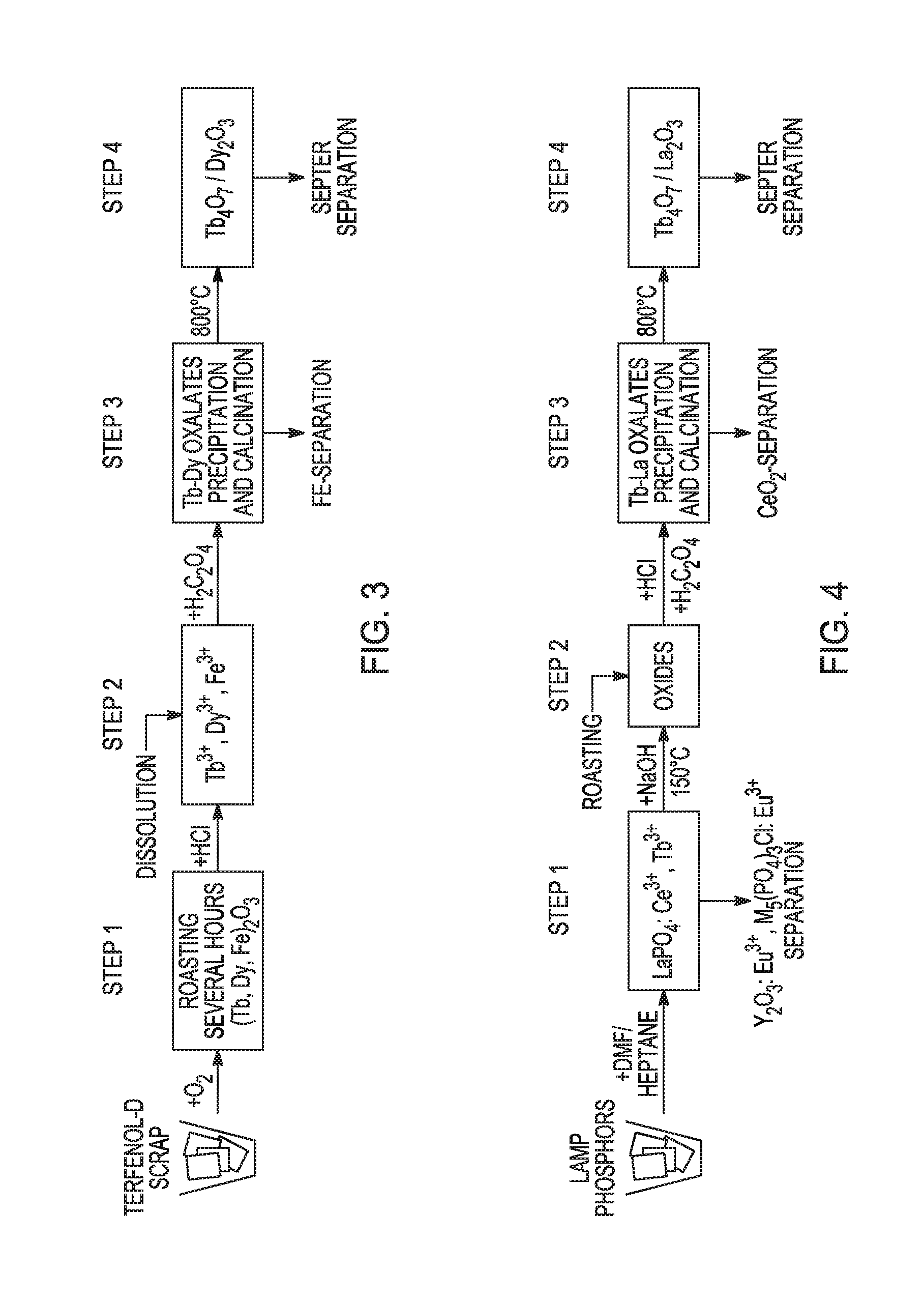 Separation of terbium(iii,iv) oxide