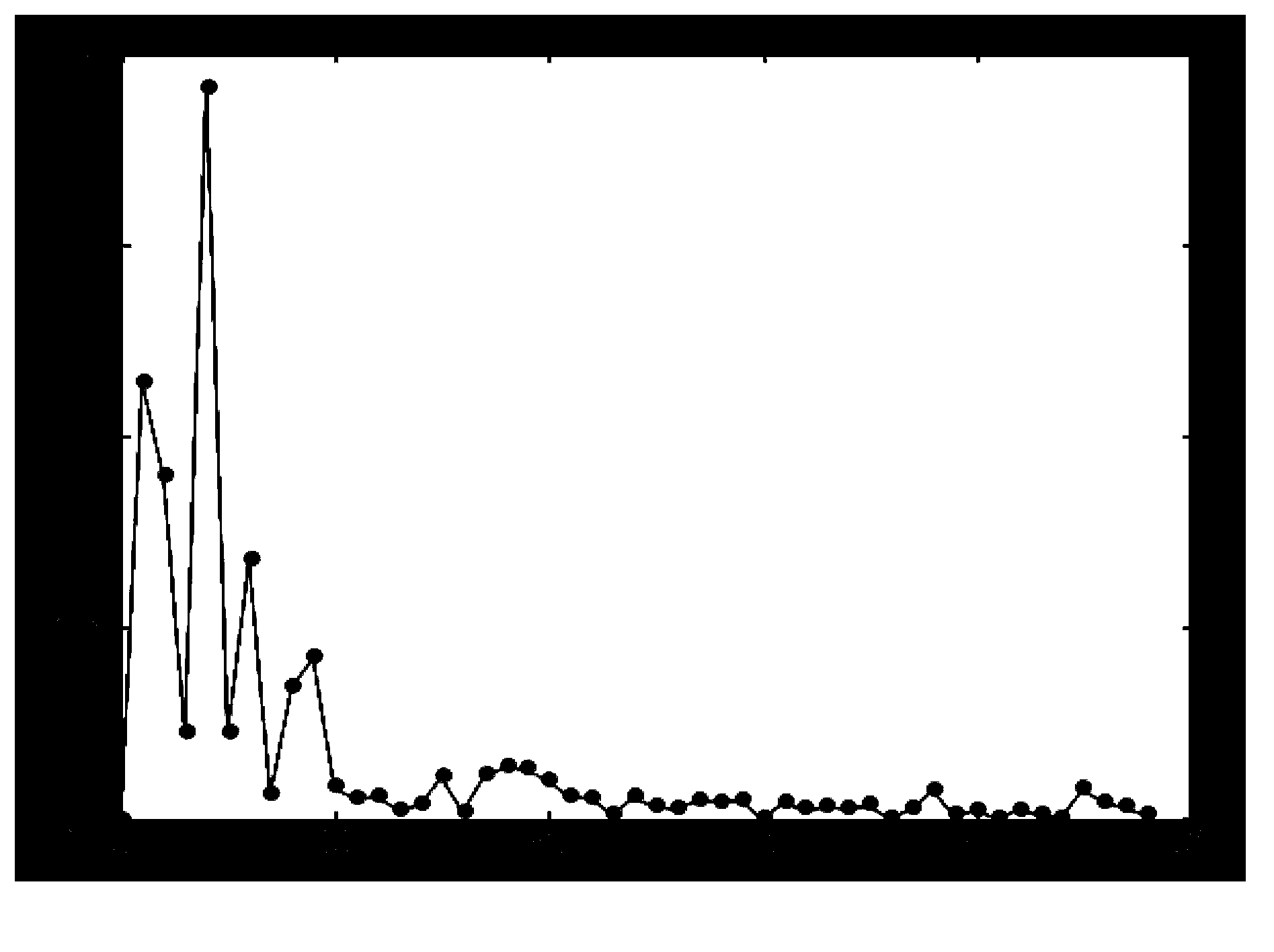 Information search method and system based on interactive document clustering