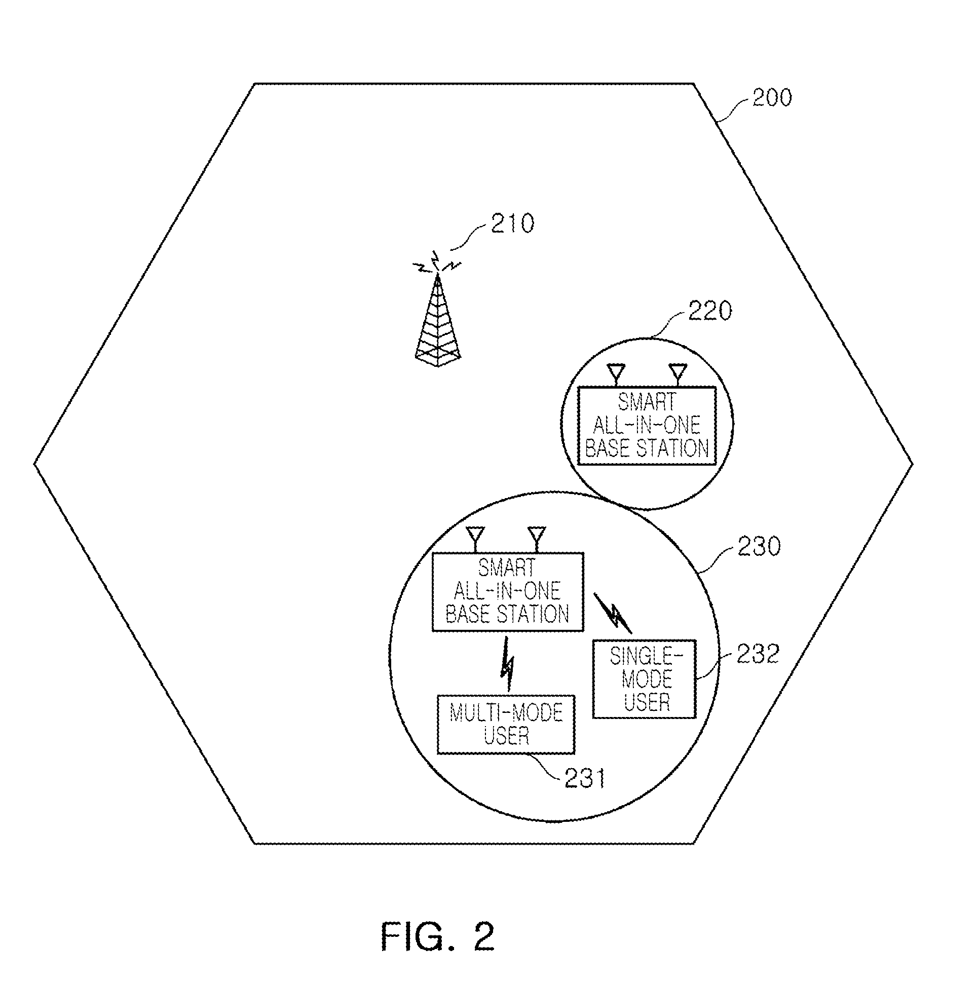 Smart all-in-one base station and operation method thereof