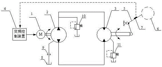 Direct-drive hydraulic transmission coal mining machine cutting rotary drum height regulating system and method