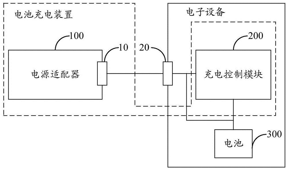 Cell charging device and method