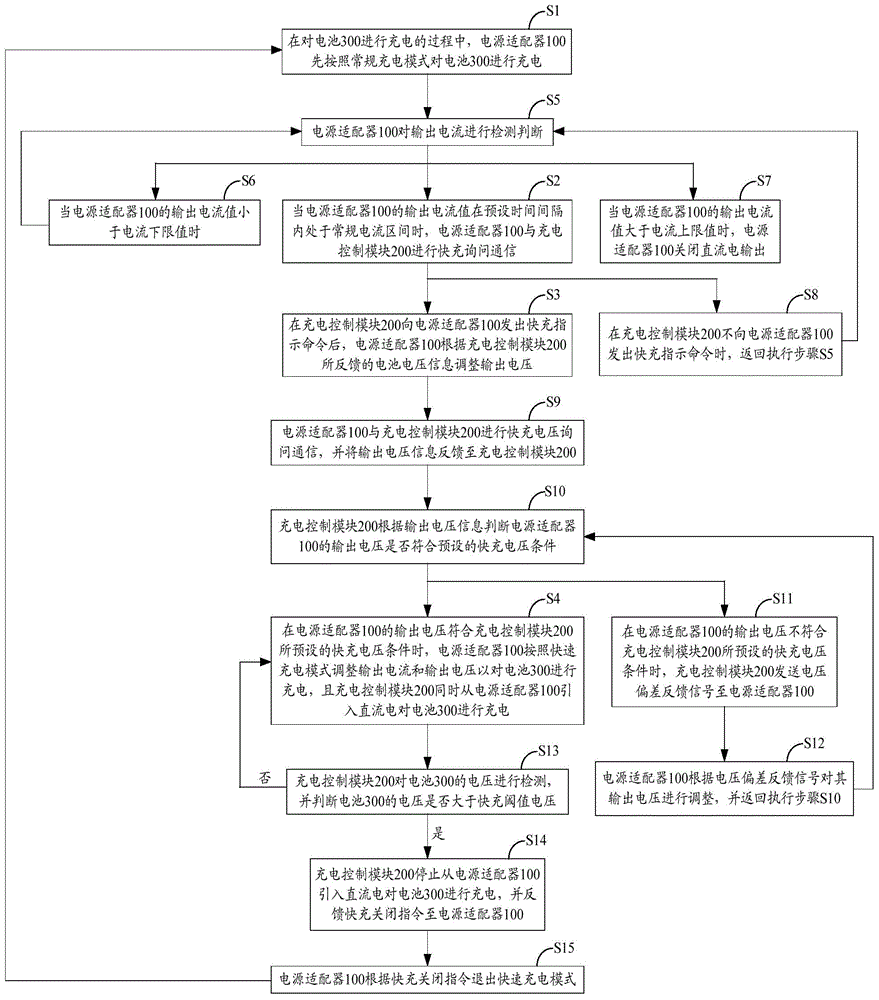 Cell charging device and method