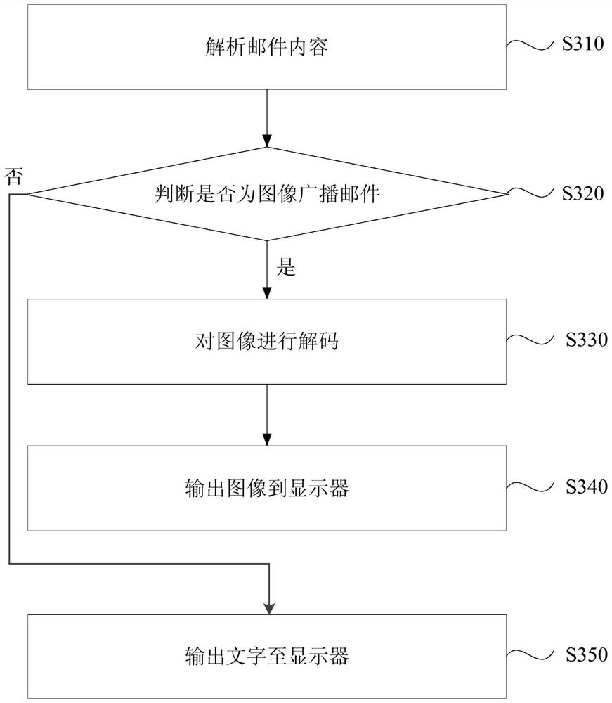 Set-top box broadcasting method, device, set-top box, server and medium