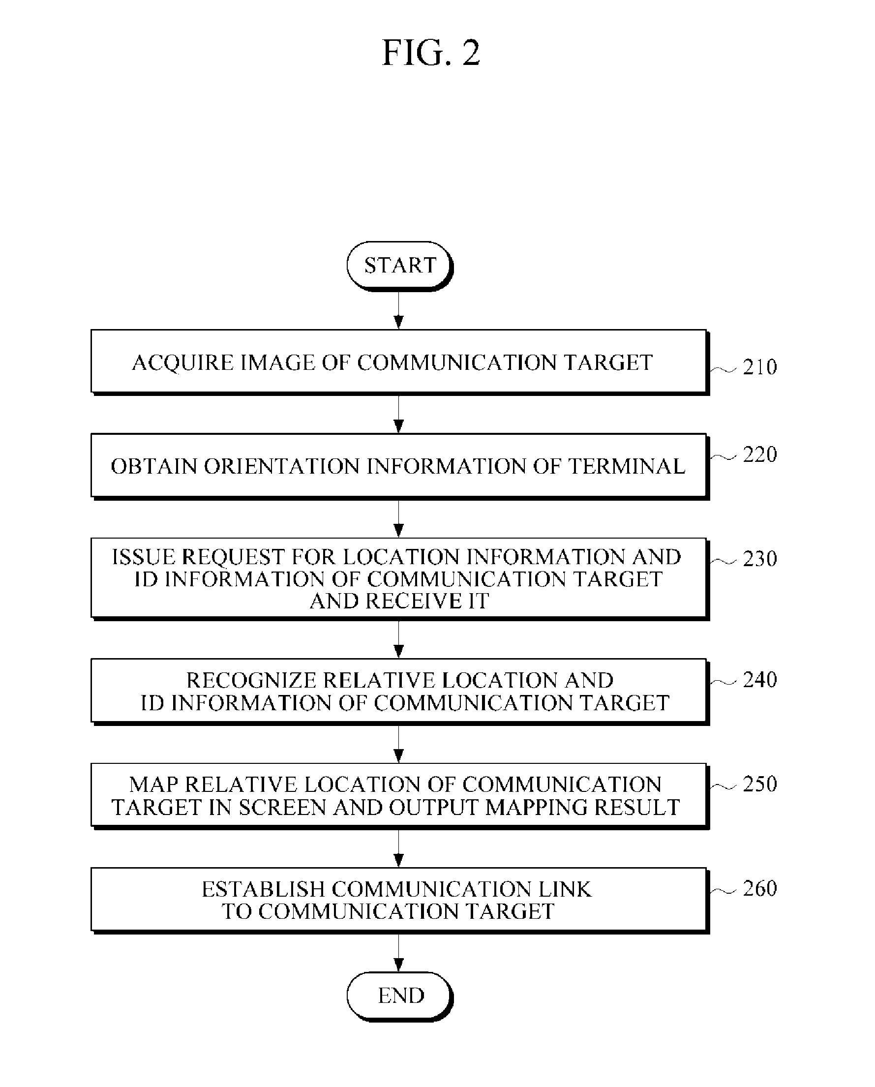 Terminal and method for recognizing communication target