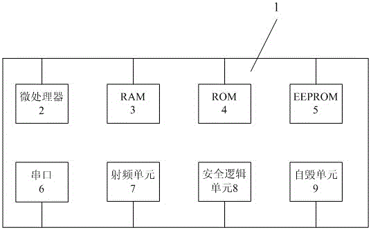 A contactless processor card based on combined public key authentication and its usage method