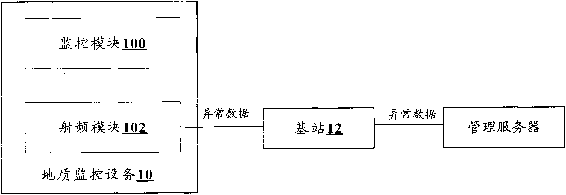 Method and system for alarming geologic anomaly of location of base station