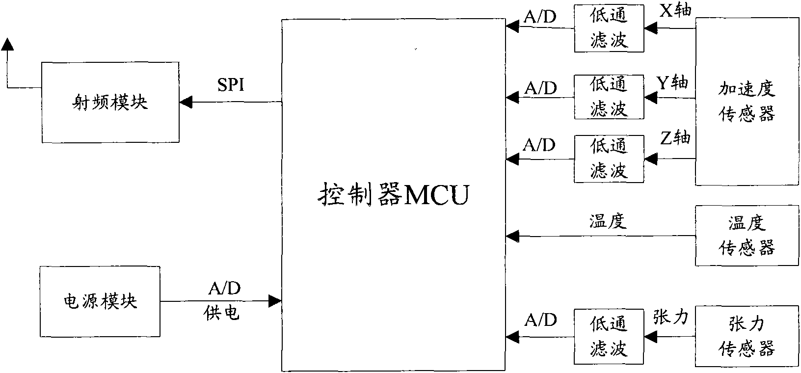 Method and system for alarming geologic anomaly of location of base station