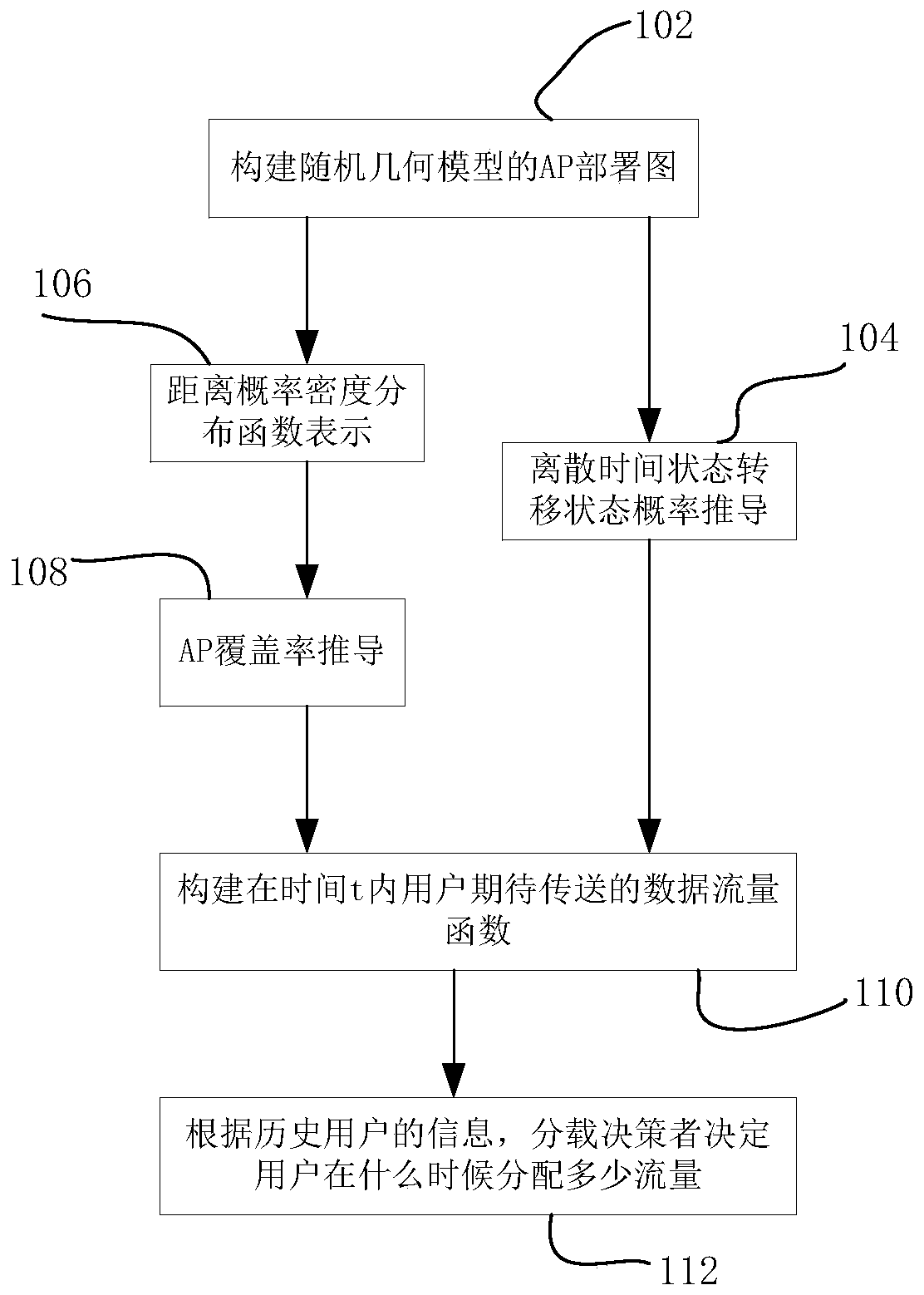 A Delay Tolerant Traffic Loading Method for Heterogeneous Wireless Mobile Networks