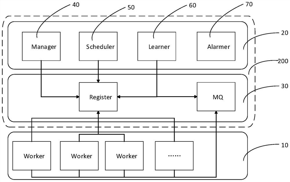 Task scheduling method, device, platform, server and storage medium