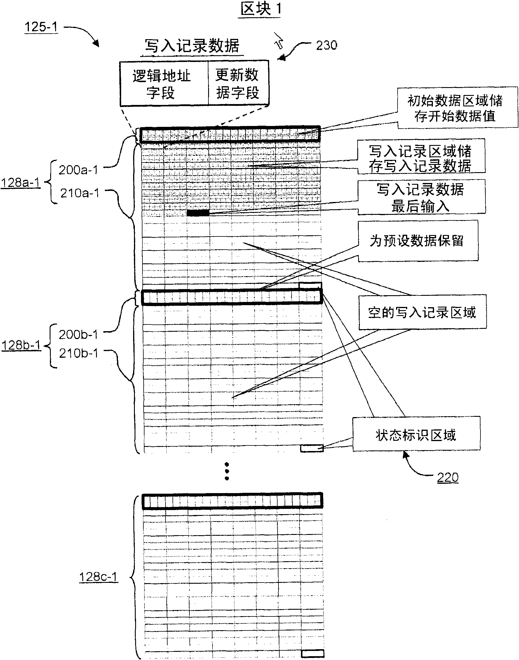 Block-based flash memory and its operation method